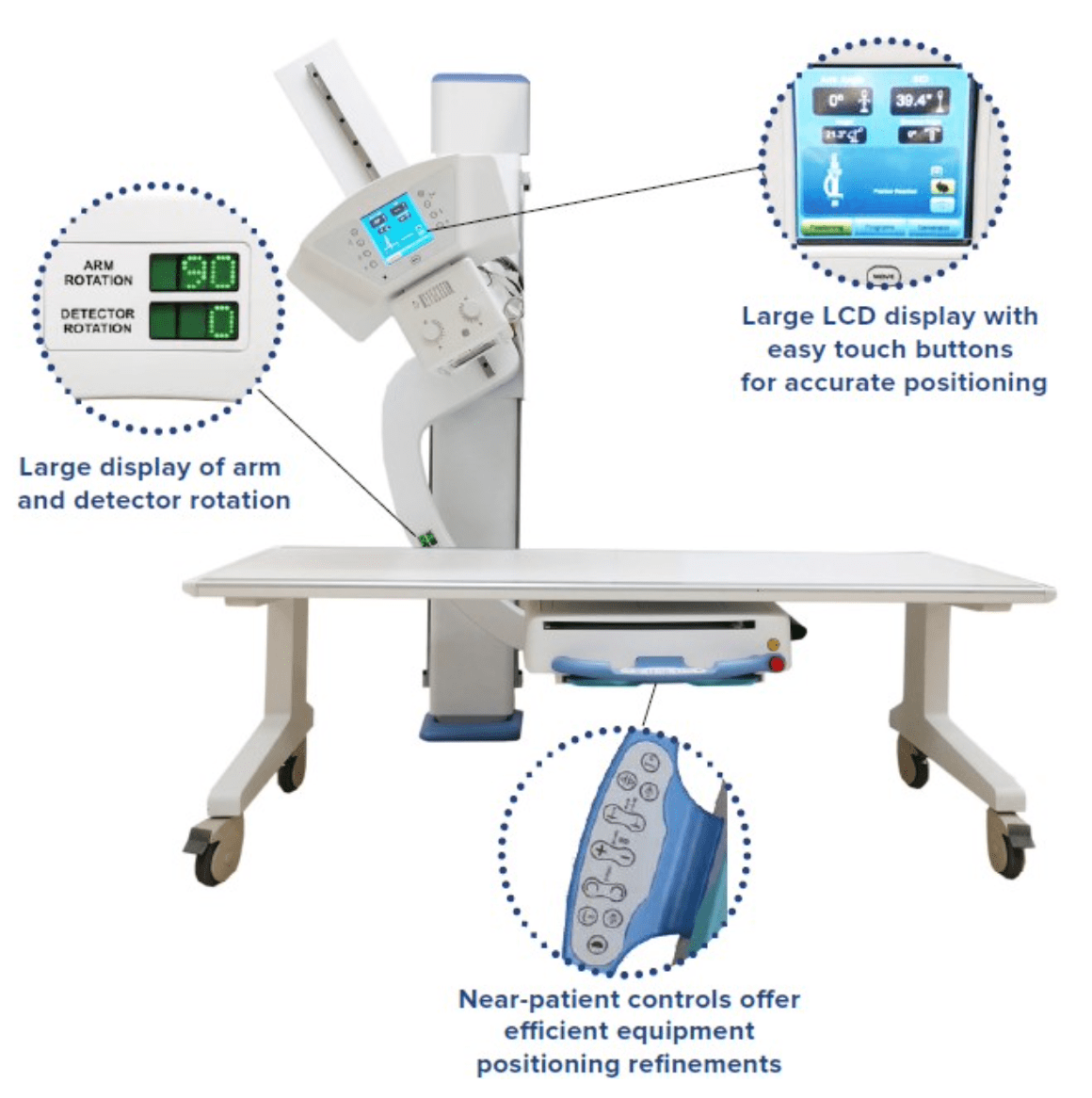 Why Urgent Care Centers Prefer Summit Industries for Their X-ray Machines